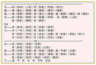 見字加偏旁見字加偏旁組詞