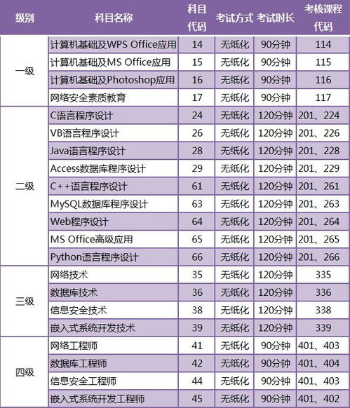 全國計算機考試時間全國計算機考試時間2022