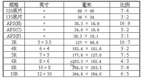 5寸照片尺寸是多少?