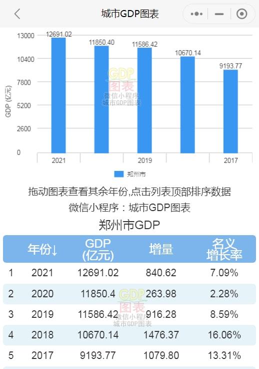 根據賽迪顧問最近發佈的《2020中國百強縣域經濟研究》百強縣域gdp