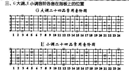 吉他调音顺序1—6图片