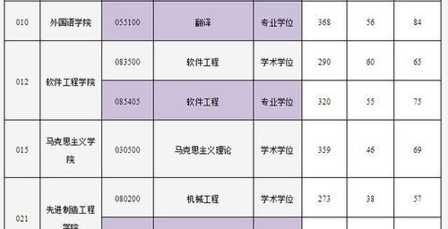 可以的_重慶郵電大學研究生分數線是2022屆考研學子選擇院校專業和在