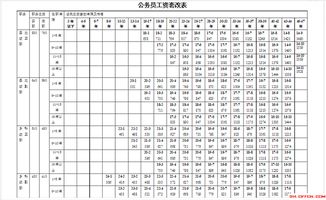 干部等级怎么排列？