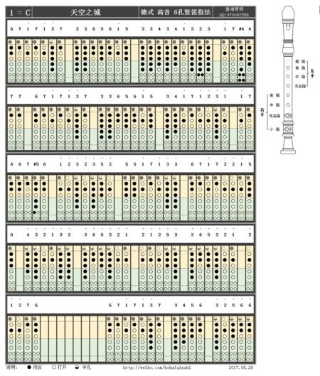 竖笛指法图竖笛指法图解