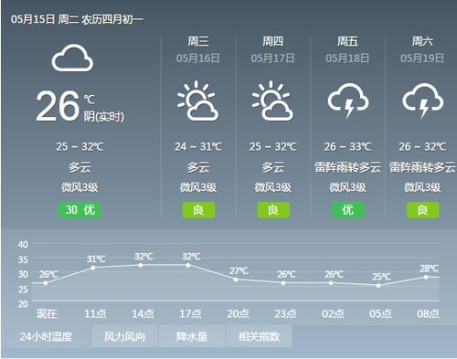 广州15天天气图片