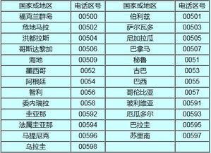 没有区号 85,有区号 852,它是香港的国际区号.