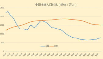 印度人口 和 中国 人口哪个多?