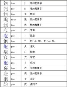 長加偏旁組成新字長加偏旁組成新字再組詞