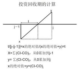 靜態投資回收期靜態投資回收期計算公式