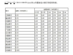 中國銀行:美元活期的存款利率為0.05%;7天通知存款的利率為0.