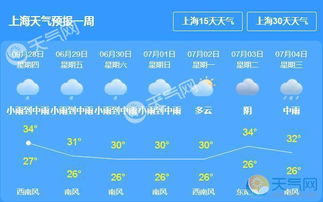 2021年4月26號上海一周天氣預報?