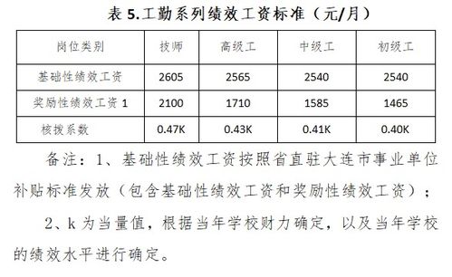 绩效工资是什么意思图片