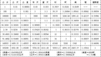 長度單位:1公里=1千米=1000米=10000分米=100000釐米=1000000毫米