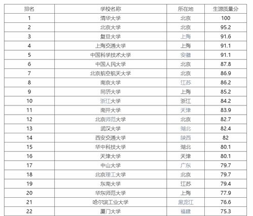 全國985大學名單排名全國985大學名單排名及所在省市