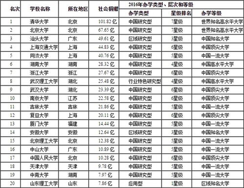 中國地質大學武漢排名