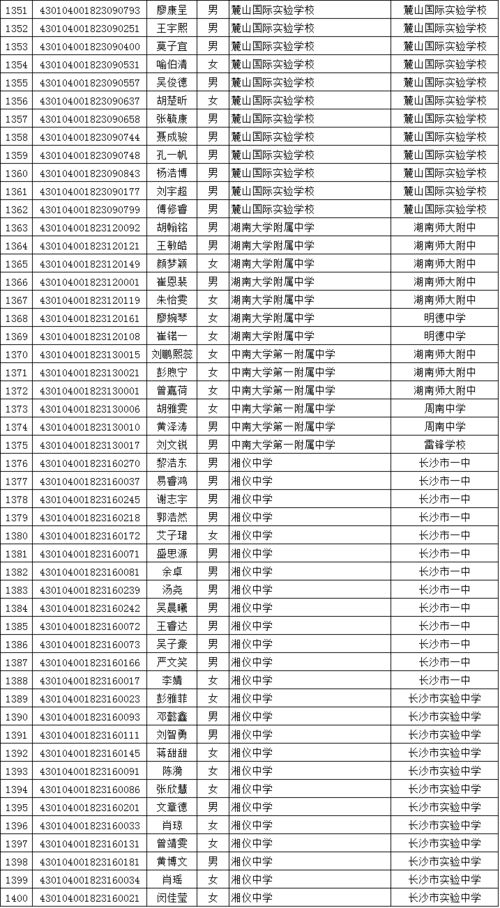黄石二中2017年提前招生预录名单黄石二中官网录取名单2018