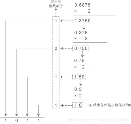 二進制如何轉換成十六進制