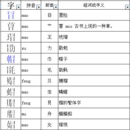 冒的偏旁:冂 冒:[ mào ] [ mò ] 部首:冂 筆畫:9 五行:水 五筆:jhf