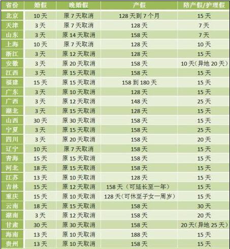 國家規定婚假休幾天國家規定婚假休幾天2021年