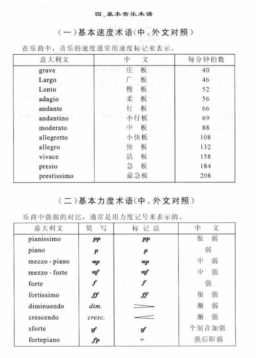 grazioso意為優美的,幽雅的,在音樂術語裡面是表情類的一種.