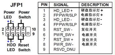 微星h81m p33主板上jfp1是什麼意思