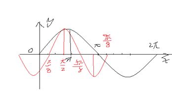 正弦函数图像的画法