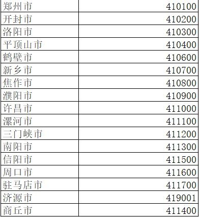 省份代碼省份代碼怎麼排的