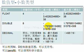 mysql中的MEDIUMINT 最大可以是多少