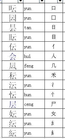 雲加偏旁組詞雲加偏旁組詞是什麼字啊