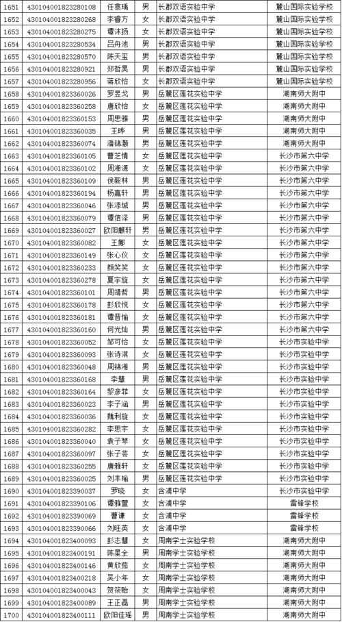 黄石二中2017年提前招生预录名单黄石二中官网录取名单2018