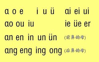 複韻母有哪些字母複韻母有哪些字母怎麼讀