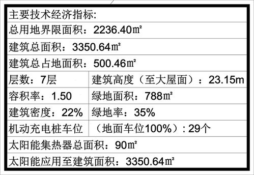 常用建筑经济技术指标有什么