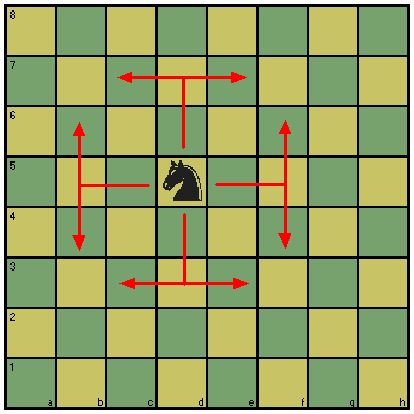 国际象棋基本规则图解图片