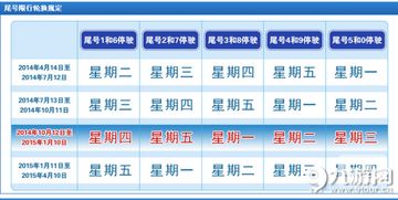 北京限号2021最新限号时间是多久？