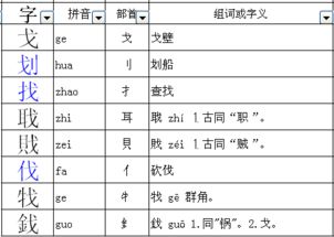 劃部首裂部首是什麼偏旁