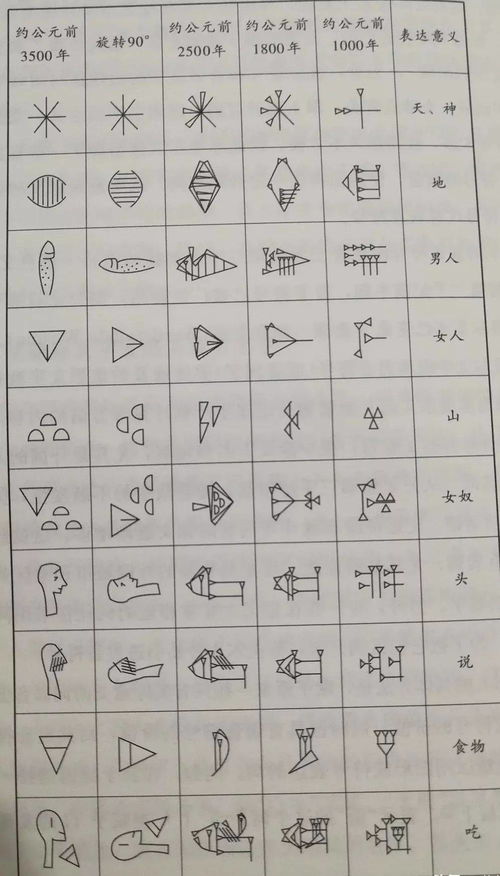 象形文字(hieroglyphic)来自于图画文字,是一种最原始的造字方法,图画