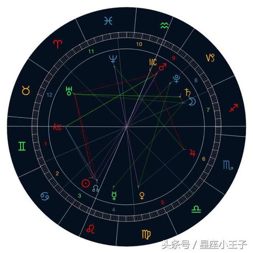 四月二十四是什麼星座四月二十四是什麼星座男