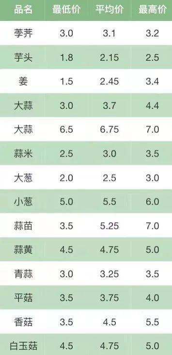 一公斤等于多少斤图片