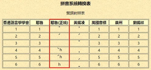 注: 1,z,c,s和j,q,x兩組聲母,廣州話的讀音沒有區別,只是在拼寫韻母時