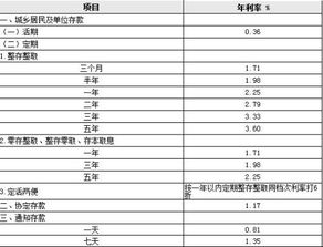 年利率的計算方法: 公式為:利率=利息÷本金÷時間×100% 利息=本金