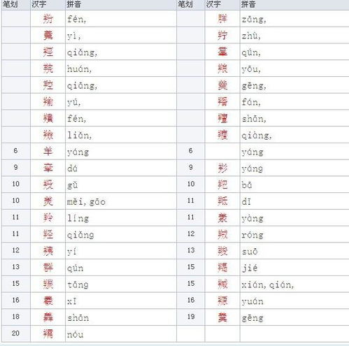 音加欠念什么字图片