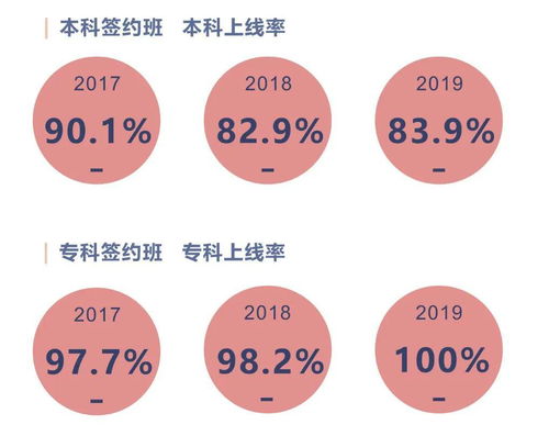 造句:一,改革開放以來,真是人才輩出,成績斐然.二,成