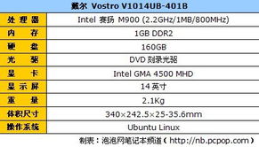 1,聯想lenovo 拯救者y7000配置了第八代酷睿標壓處理器,用於取代拯救