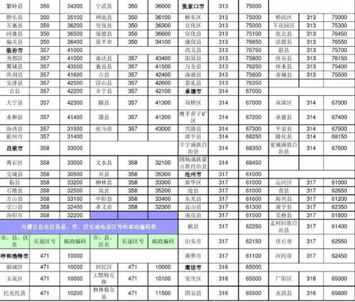 天津市区号天津市区号天津市电话区号