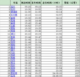 k594列車途經站點時刻表