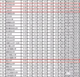 三峡大学全国排名三峡大学全国排名2022