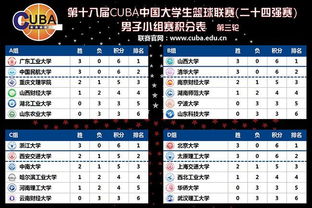 中国cuba大学排名图片