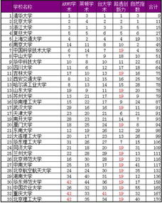 985大學排名是什麼?