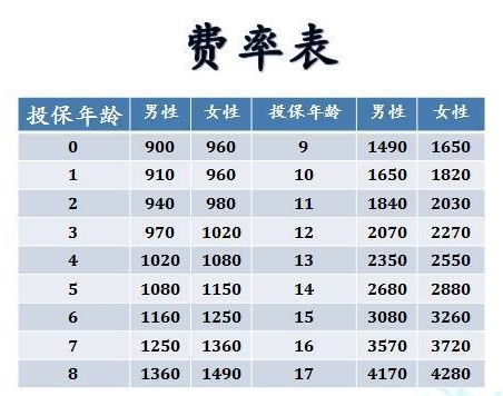 保險公司車險排行榜車險三大保險公司排名