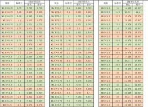 請問公制螺紋m4到m16螺距分別是多少?謝謝!